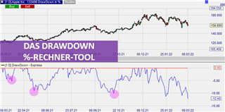 Graphische Darstellung Drawdown Tool Tielbild