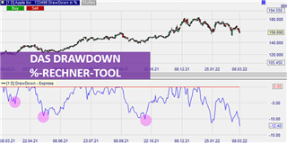 Graphische Darstellung Drawdown Trading Tool Titelbild