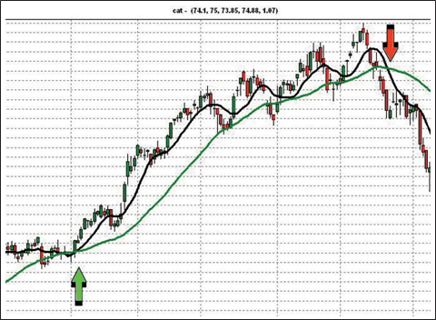 Exit Trading Position.