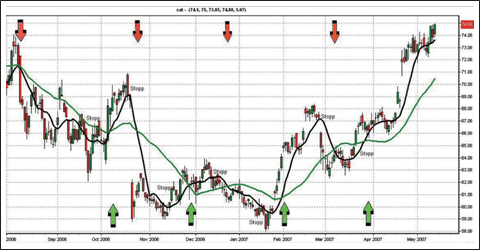 Handelssystem Detlef Wormstall.