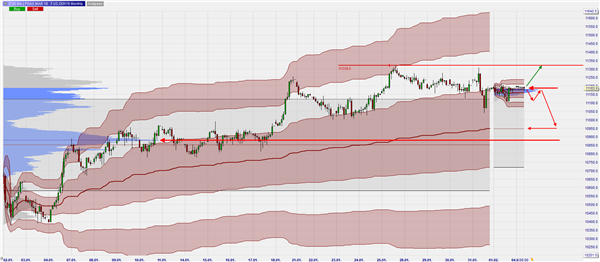 FDAX Monthly VWAP