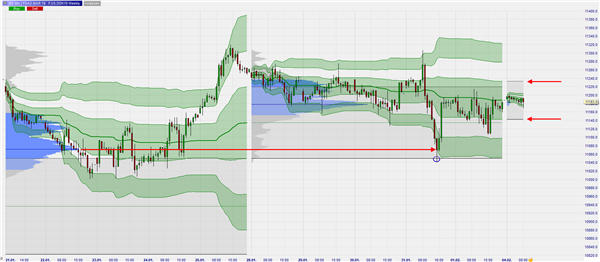 FDAX Weekly VWAP 