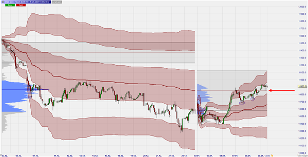 FDAX Monthly VWAP