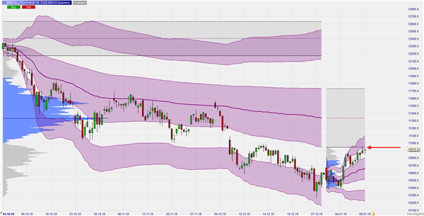 FDAX Quarterly VWAP