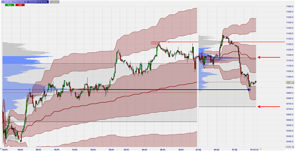 FDAX Monthly VWAP