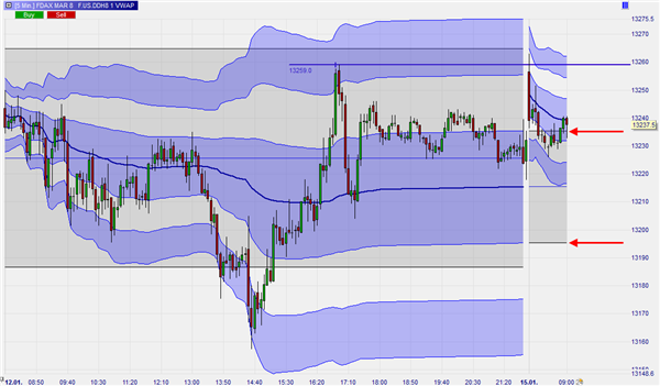 DAX Trader nutzen WH SelfInvest.