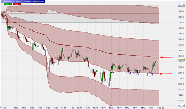 VWAP und TWAP im NanoTrader.