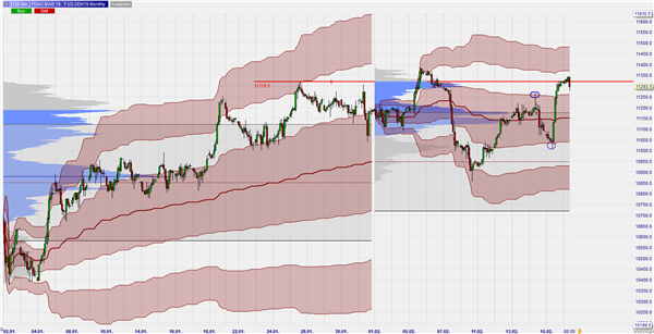 FDAX Monthly VWAP