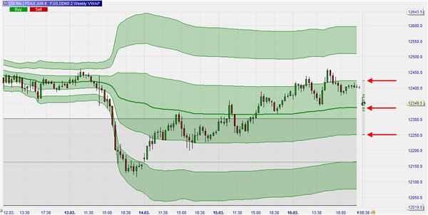 DAX Gap Trading.