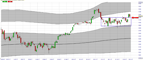 FDAX Futures Trading mit VWAP.