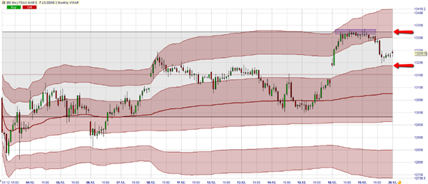 FDAX Future auf Eurex.