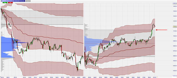 FDAX Monthly VWAP