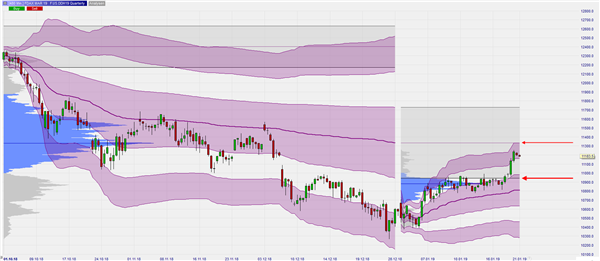 FDAX Quarterly VWAP