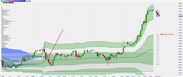 FDAX Weekly VWAP