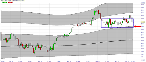 FDAX Futures Trading.