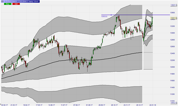 DAX Trading mit NanoTrader.