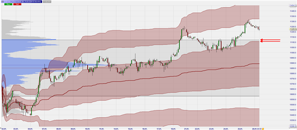 FDAX Monthly VWAP