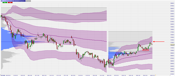 FDAX Quarterly VWAP