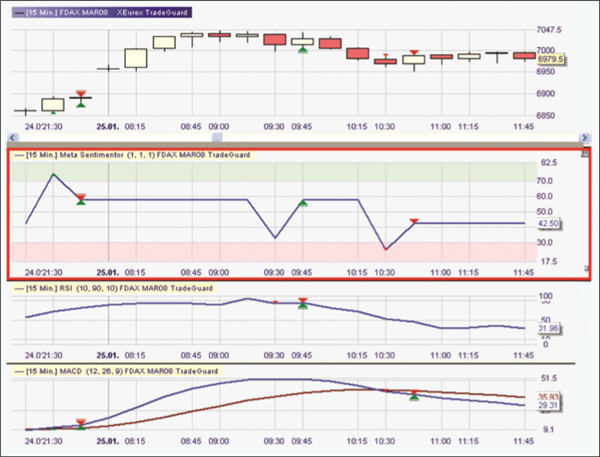 WH SelfInvest Trading-Plattform