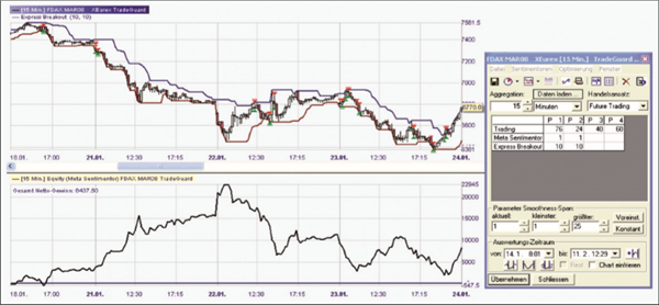 Trading-Signale filtern.