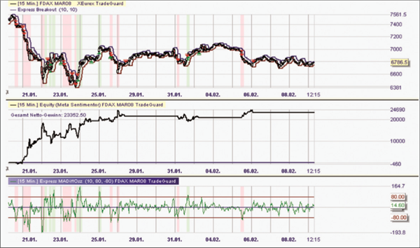 Trading-Signale im NanoTrader.