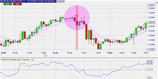 HLHB Trend-Catcher trading strategy.