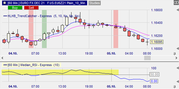 Technische Analyse RSI 50.