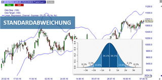 Technische Analyse 