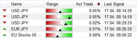 Live Trading Tabelle (SignalRadar).