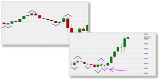 Market structure points.