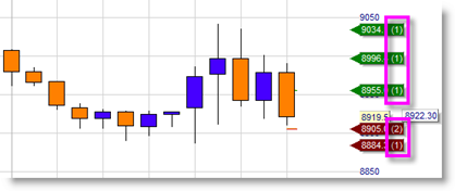 Multiple Orders und Limits auf der Tradingplattform NanoTrader.