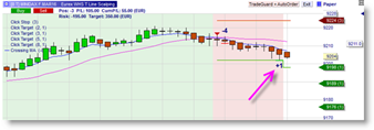 Multiple Stops und Limits in einer TradingStrategie.