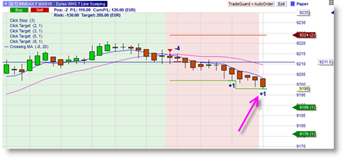 Multiple Orders in einer Tradingstrategie.