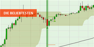 Top 3 Trading-Plattformen.