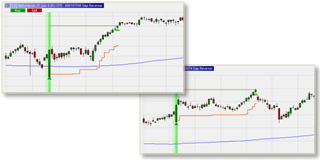 Die Gap Reversal Strategie