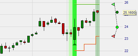 Live-Trades im SignalRadar Charts.