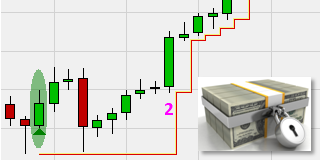 Profit-lock Stopp Order.