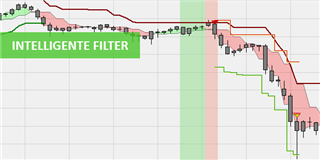 Trading-Signale filtern