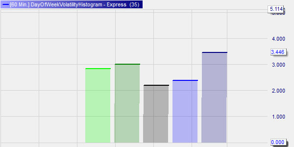 Day Volatility Tool Apple Aktie