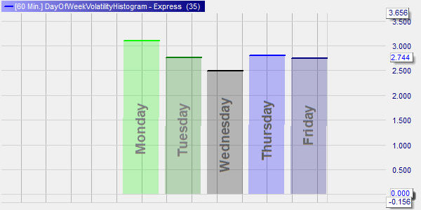 Day Volatility Tool