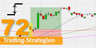 Die Breakaway-Gap Strategie