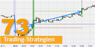 Die Break-in Strategie