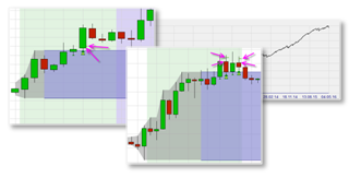 Die Trading Range FX Scalper Strategie