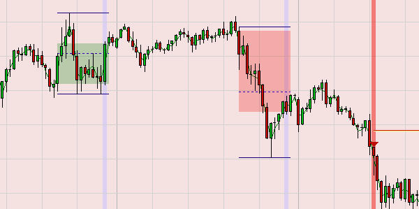 Darstellung eines Leerverkaufsignals im NanoTrader durch die Trading-Strategie.