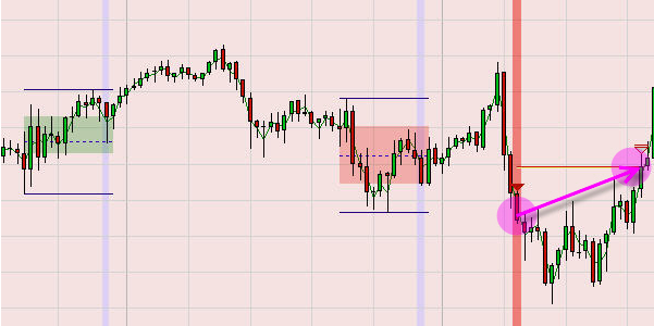 Short-Sell Signal Darstellung durch die Night Rider Trading Strategie.