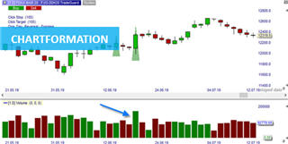 Technische Analyse Chartformation.