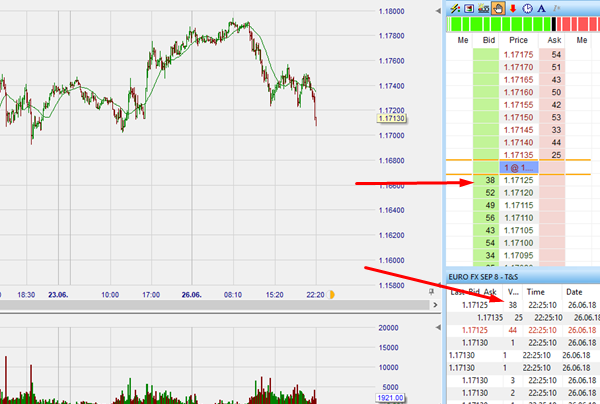 Orderbuch und Volume Trading.