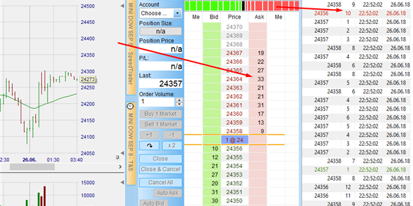 Orderbuch Trading.