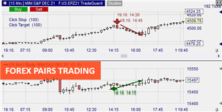 Graphische Darstellung der Pairs Trading-Strategie.