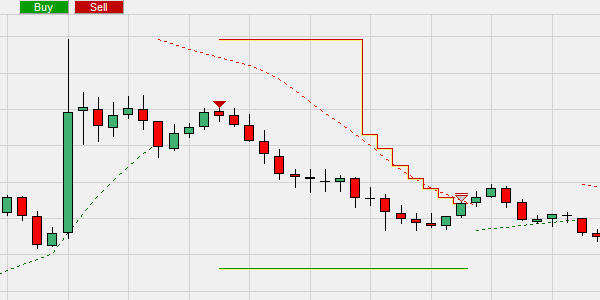 Graphische Darstelung einer Short Sell Postition.